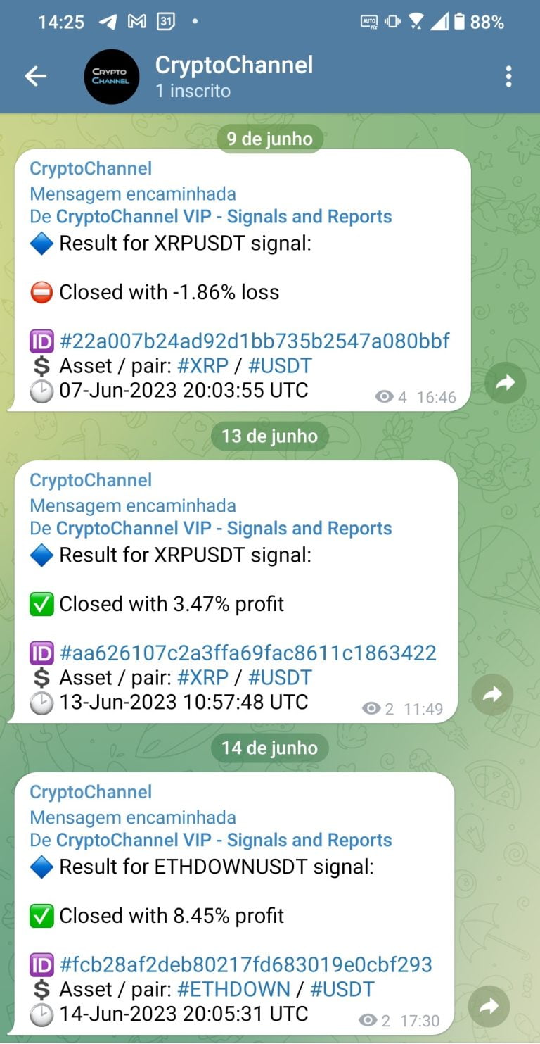 Telegram Free Crypto Signals